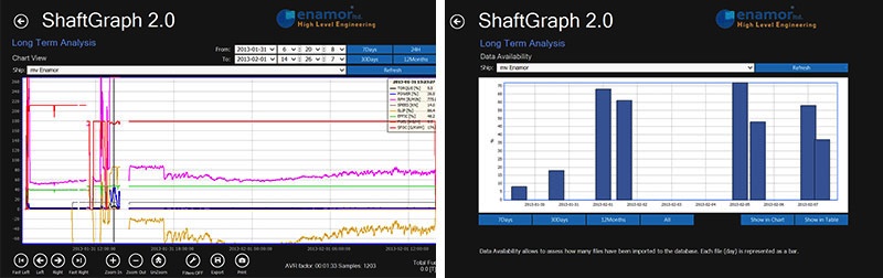 PBP Enamor: New version of ShaftGraph - MarinePoland.com